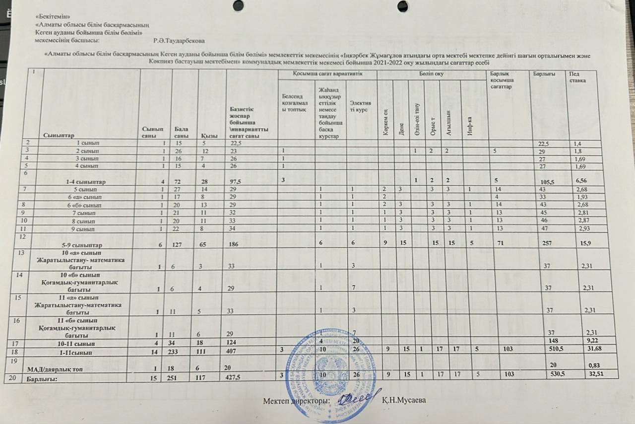 Сағаттар есебі 2021-2022 оқу жылы