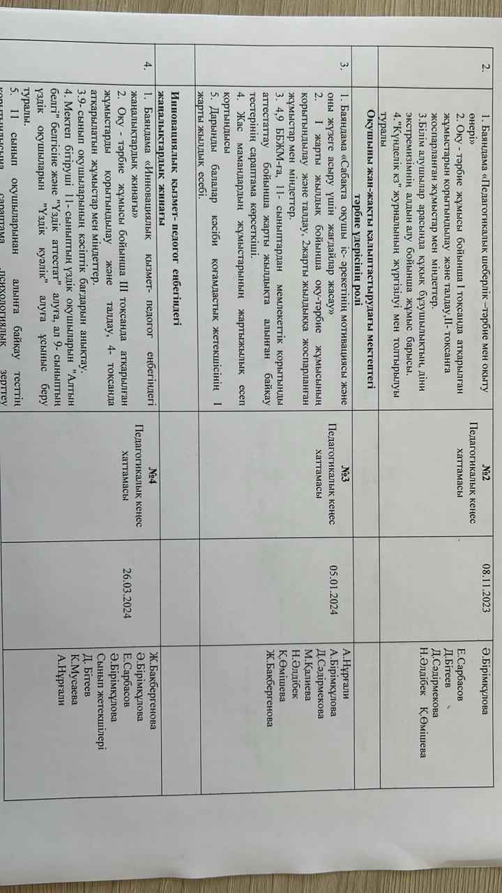 Педагогикалық кесңесті жоспары 2023-2024оқу жылы